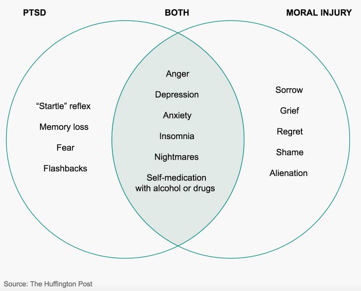 moral-injury-diagram